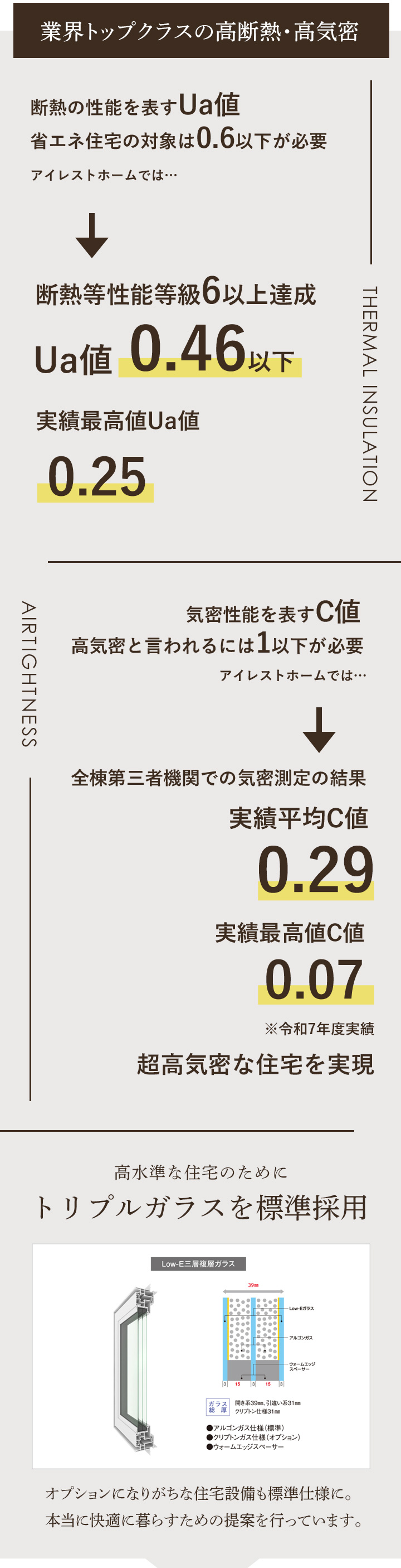業界トップクラスの高断熱・高気密