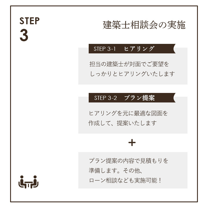 建築相談会の流れ ステップ3