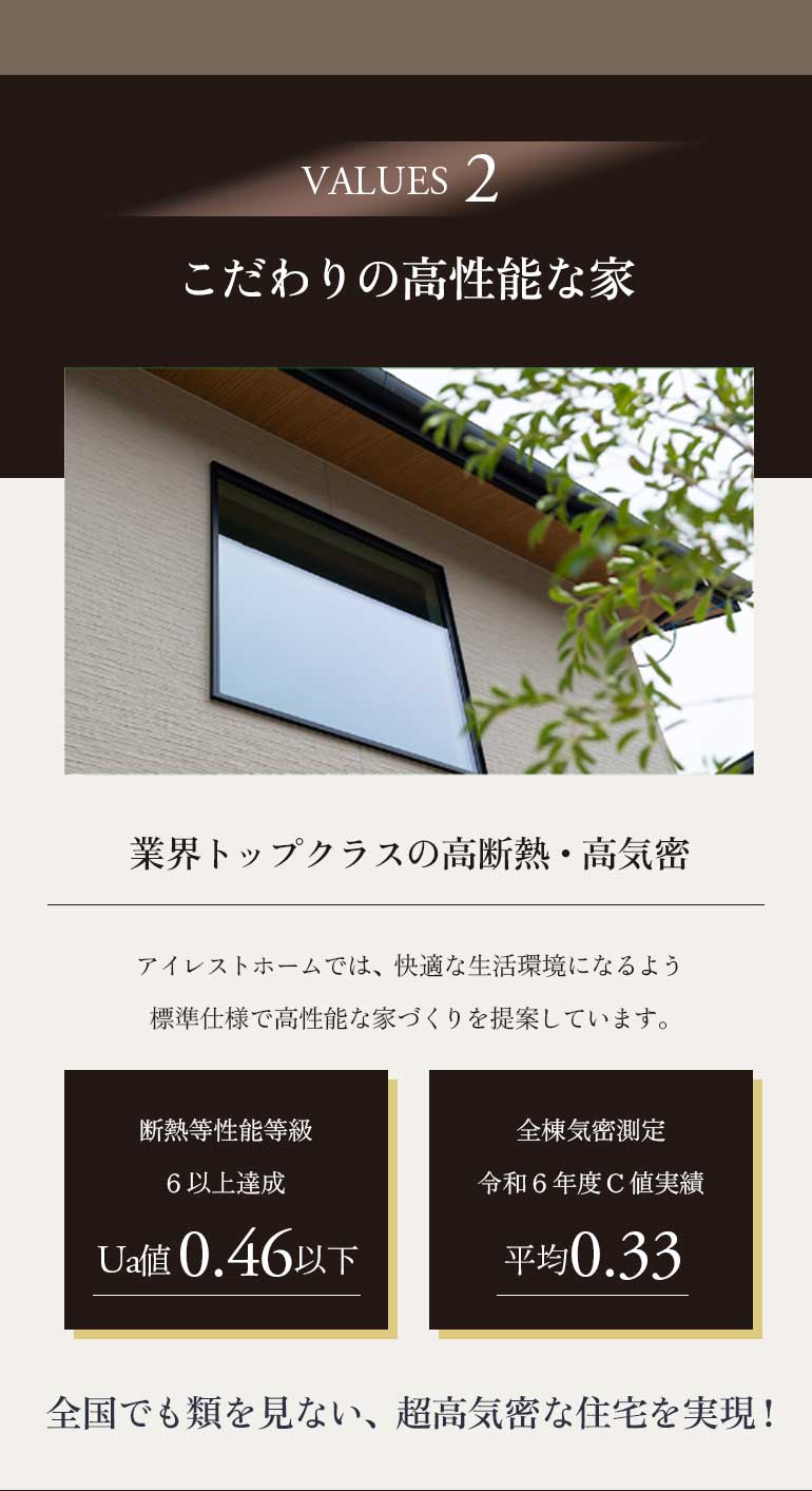 こだわりの高性能な家、業界トップクラスの高断熱・高気密、断熱等性能等級 6以上達成 Ua値0.46以下
