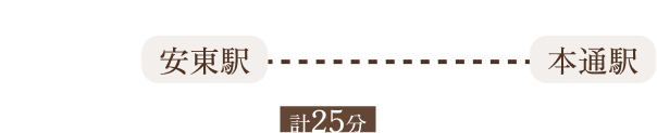 安東駅から本通駅までのアクセス図