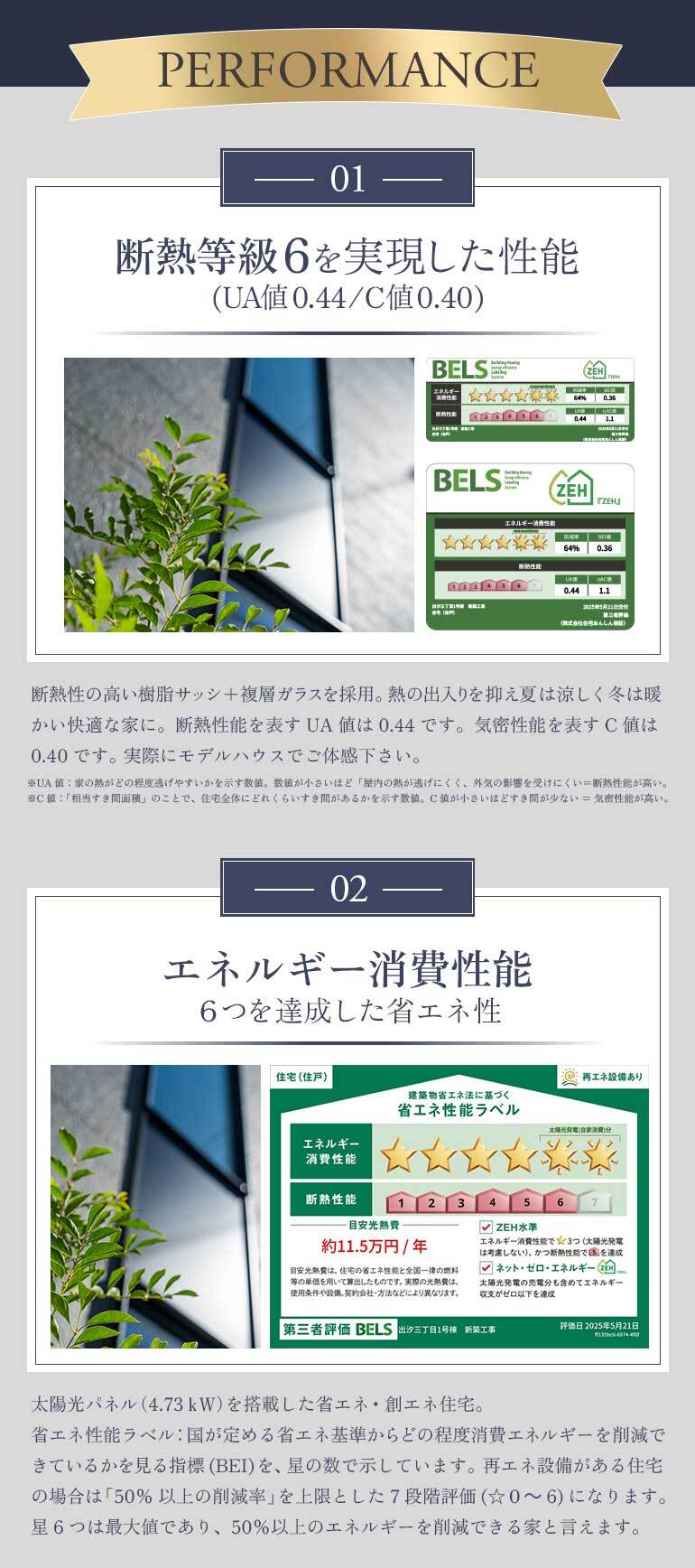 断熱等級６を実現した性能、エネルギー消費性能の説明